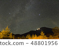 Milky Way  48801956