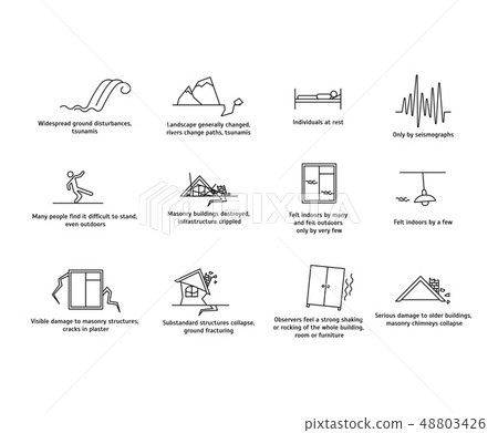 Earthquake Magnitude Signs Black Thin Line Icon Set. Vector 48803426