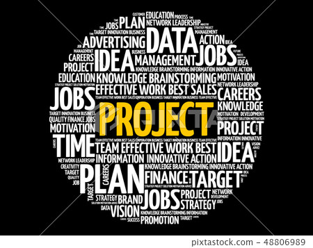 PROJECT word cloud collage 48806989