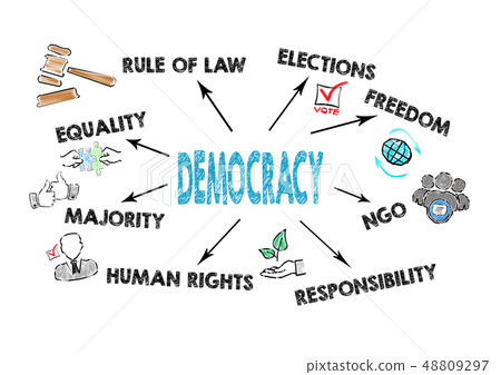 Democracy concept. Chart with keywords and icons 48809297