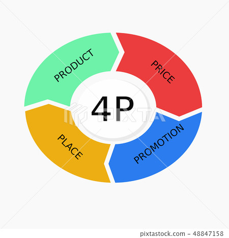 marketing 4p marketing 4p 48847158