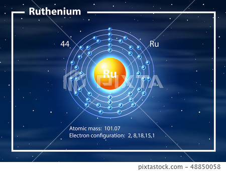 a Ruthenium atom diagram 48850058