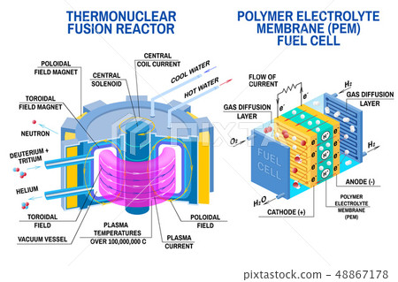Fuel cell and Thermonuclear fusion reactor. Vector. Devices that receives energy from thermonuclear Fuel cell and Thermonuclear fusion reactor. Vector. Devices that receives energy from thermonuclear 48867178