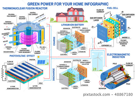 Green power generation. Wind turbine, solar panel, battery, fusion reactor and fuel cell. Vector Green power generation. Wind turbine, solar panel, battery, fusion reactor and fuel cell. Vector 48867180