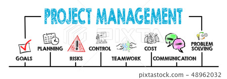 Project management concept. Chart with keywords Project management concept. Chart with keywords 48962032