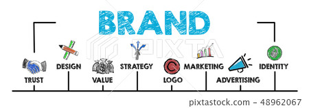 Brand Concept. Chart with keywords 48962067