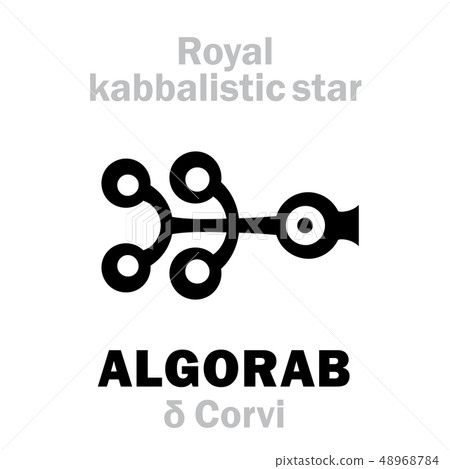 Astrology: ALGORAB (The Royal Behenian kabbalistic star) Astrology: ALGORAB (The Royal Behenian kabbalistic star) 48968784