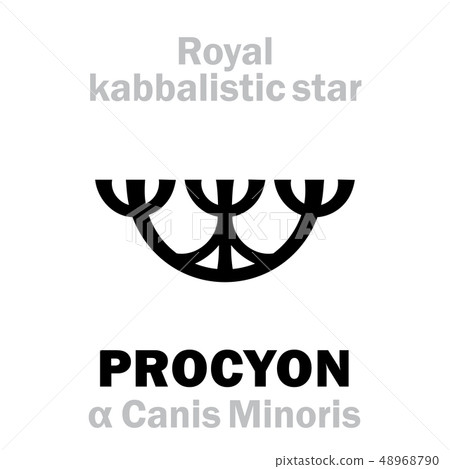 Astrology: PROCYON (The Royal Behenian kabbalistic star) 48968790