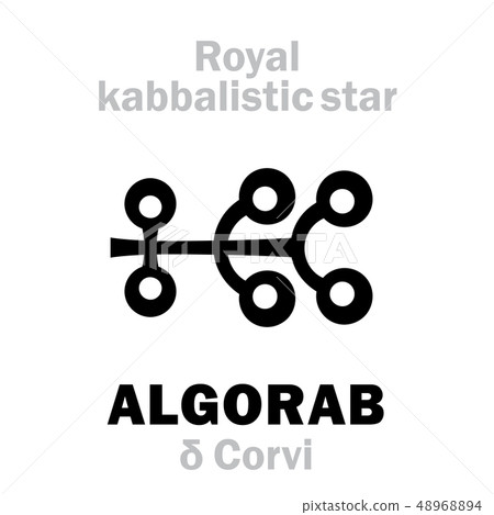 Astrology: ALGORAB (The Royal Behenian kabbalistic star) 48968894