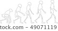 evolution, person 49071119