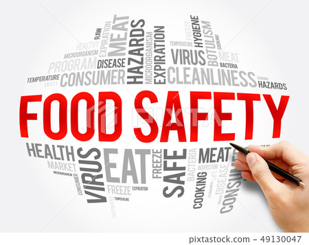 Food Safety word cloud collage 49130047