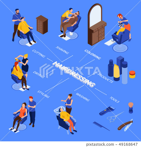 Isometric Barbershop Flowchart 49168647