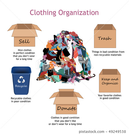 Clothing Organization Steps. Vector Illustration with a Big Messy Pile of Useless, Old, Cheap, and Clothing Organization Steps. Vector Illustration with a Big Messy Pile of Useless, Old, Cheap, and 49249538