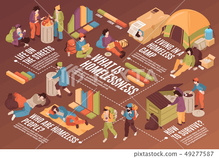 Homeless People Isometric Flowchart 49277587