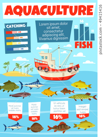 Fishing industry, aquaculture fishery infographic 49415416