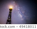 Galaxy Lighthouse Tainan Seven Shares 49418011