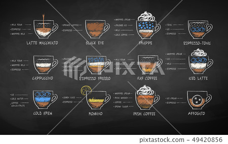 Vector chalk drawn sketches set of coffee recipes 49420856