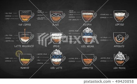 Vector chalk sketches set of coffee recipes 49420858