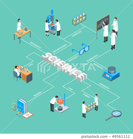 Science Chemical Pharmaceutical 3d Infographics Concept Card Poster Isometric View. Vector 49561112