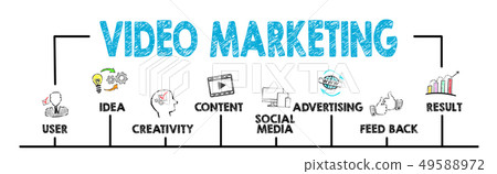 Video Marketing Concept. Chart with keywords and icons  49588972