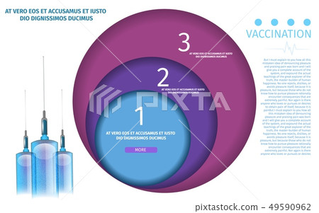 Editable Template for Three Stage Vaccination App 49590962