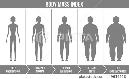 Creative illustration of bmi, body mass index infographic chart with silhouettes and scale isolated 49654338