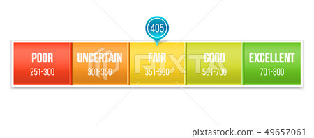 Creative of credit score rating scale with pointer. Art design manometer. Banking report borrowing Creative of credit score rating scale with pointer. Art design manometer. Banking report borrowing 49657061