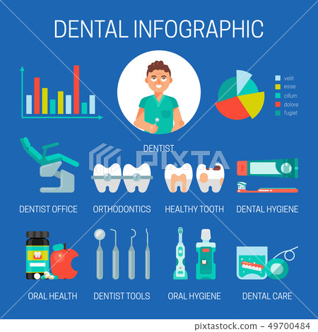 Dental Infographic Banner Vector Illustration Stock