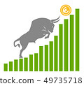 Bull moves Euro up on graph, positive currency 49735718