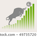 Bull moves Euro up on graph, positive currency 49735720