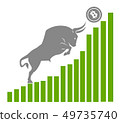 Bull moves Bitcoin up on graph, positive 49735740