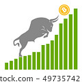 Bull moves Bitcoin up on graph, positive 49735742
