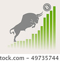 Bull moves Bitcoin up on graph, positive 49735744