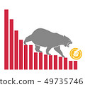 Bear moves Bitcoin down on graph, negative 49735746