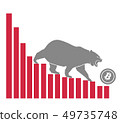 Bear moves Bitcoin down on graph, negative 49735748