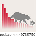 Bear moves Bitcoin down on graph, negative 49735750
