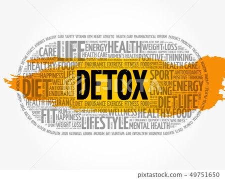 DETOX word cloud collage DETOX word cloud collage 49751650