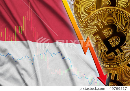 Indonesia flag and cryptocurrency falling trend 49769317