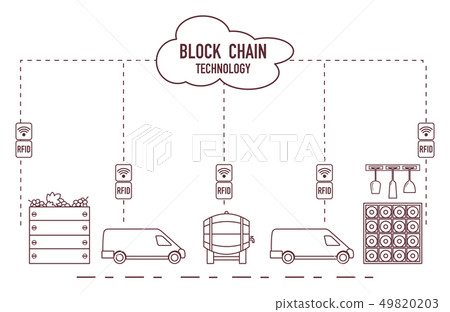 Blockchain RFID technology. Winemaking. Blockchain RFID technology. Winemaking. 49820203