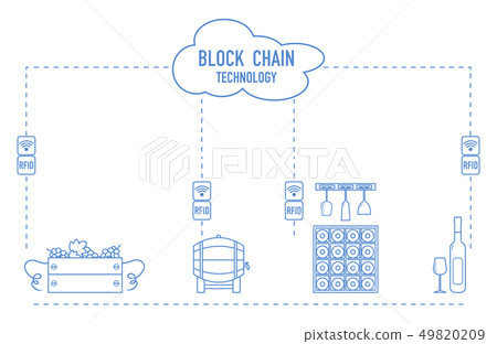 Blockchain RFID technology. Winemaking. 49820209