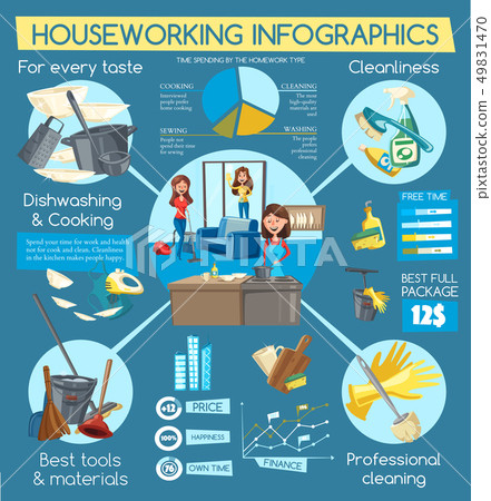 Housework infographic with cleaning service graphs Housework infographic with cleaning service graphs 49831470