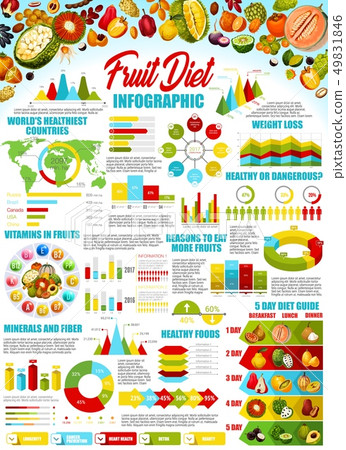 Fruits and berries infographic with charts and map 49831846
