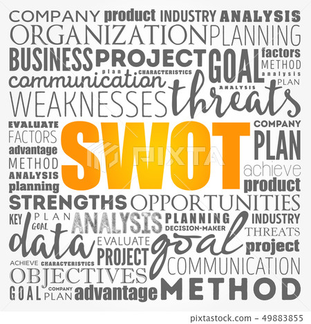 SWOT analysis (or SWOT matrix). SWOT analysis (or SWOT matrix). 49883855
