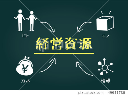 管理資源的形象 49951786