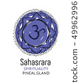 Chakra Sahasrara - pineal gland, Ayurveda 49962996