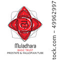 Chakra Muladhara - prostate, alternative medicine 49962997