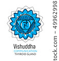 Chakra Vishuddha - thyroid gland, Ayurveda 49962998