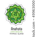 Chakra Anahata, thymus gland, Ayurveda 49963000