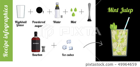 Alcoholic popular cocktail Mint Julep recipe 49964659