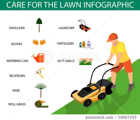 Flyer is Written Care for the Lawn Infographic.  50007203